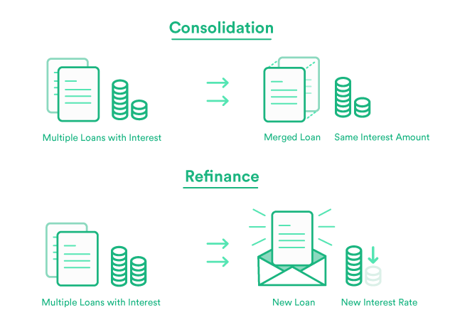 Lic Education Loans